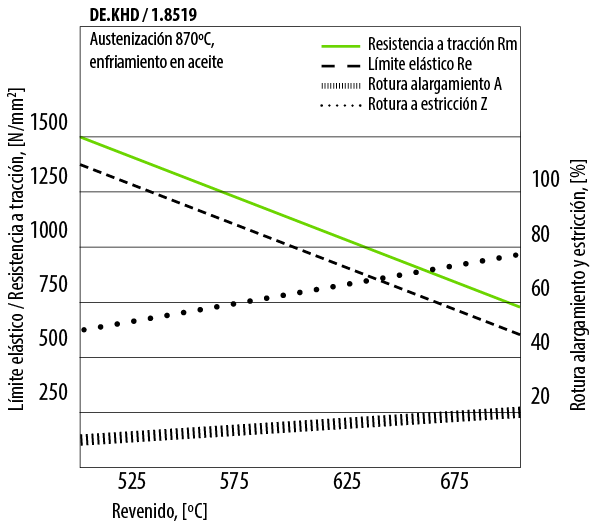 18519 diagram rev resistencia