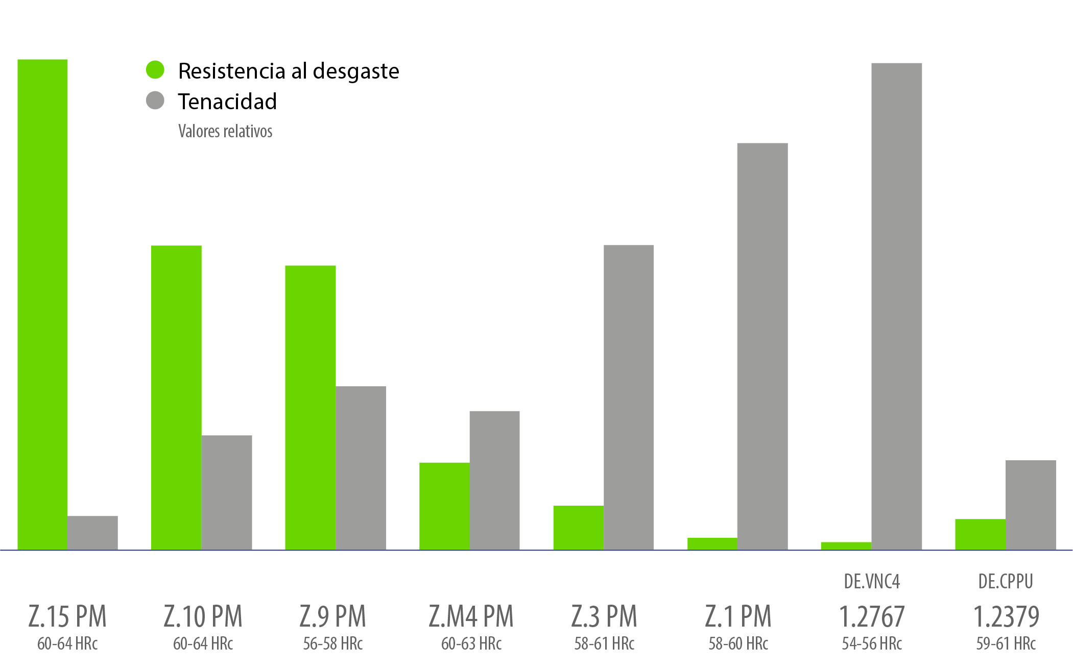 diagrama PM GTEAM 2026