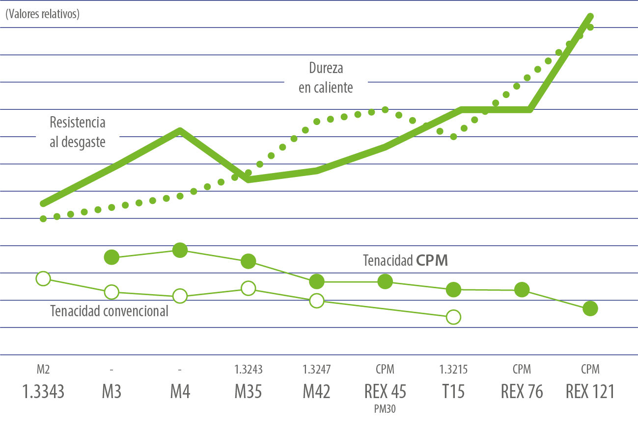 HSS Diagram HH Z