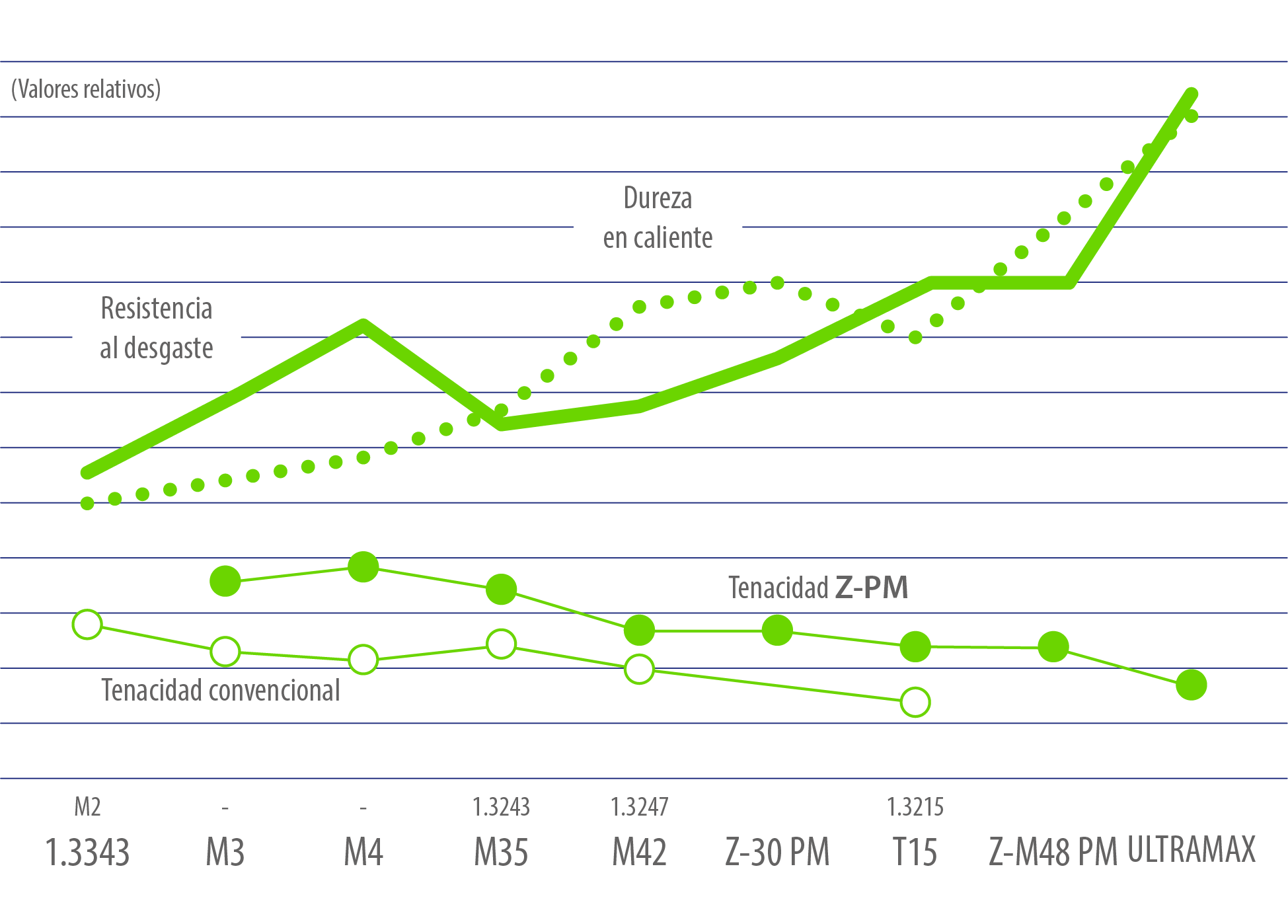 HSS Diagram HH Z